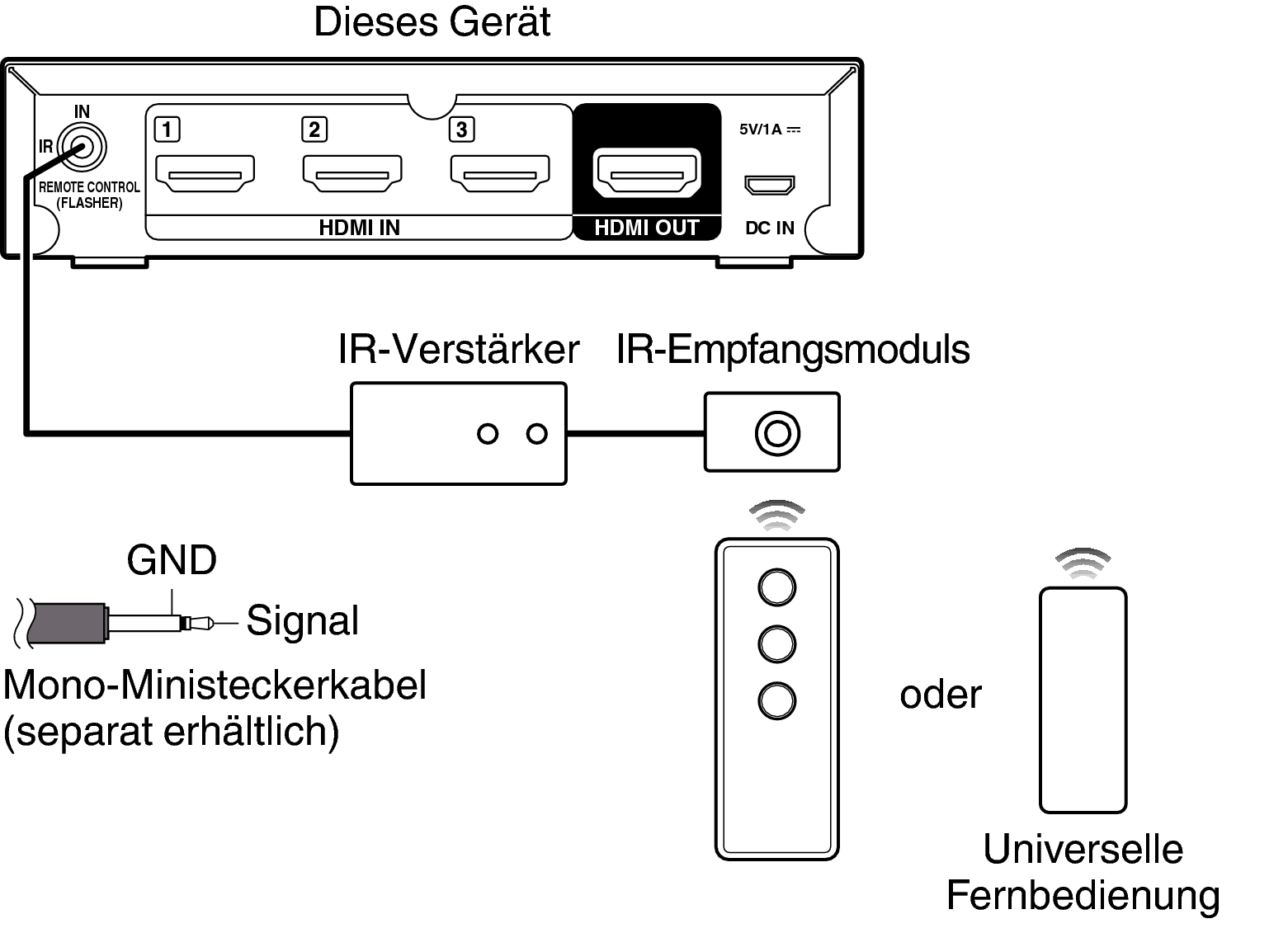 Connect External AVS3